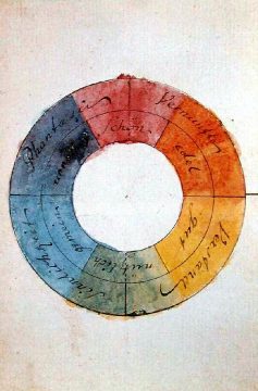 Goethe's colour wheel